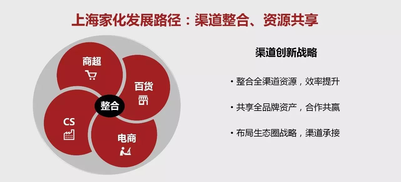 以心焕新 共享非凡—2017上海家化商超渠道秋季经销商峰会隆重举行